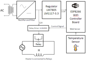 iot temperature controller block diagram